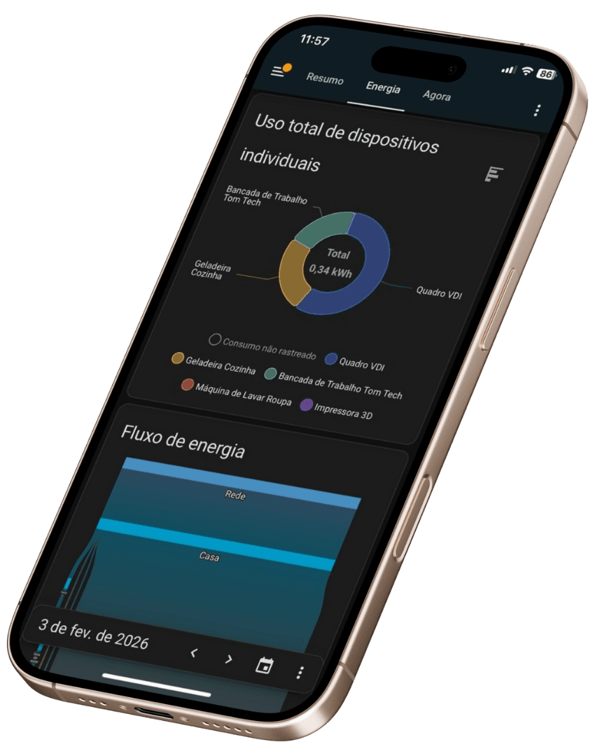 Dashboard de Automação 3